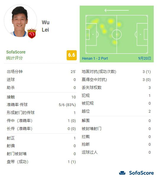 一个色综合亚洲伊人久久
